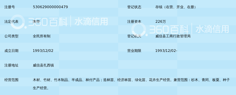 威信县国营林场造林苗培育与应用